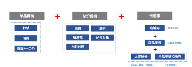 京東商家一個(gè)店鋪是怎么涼的?